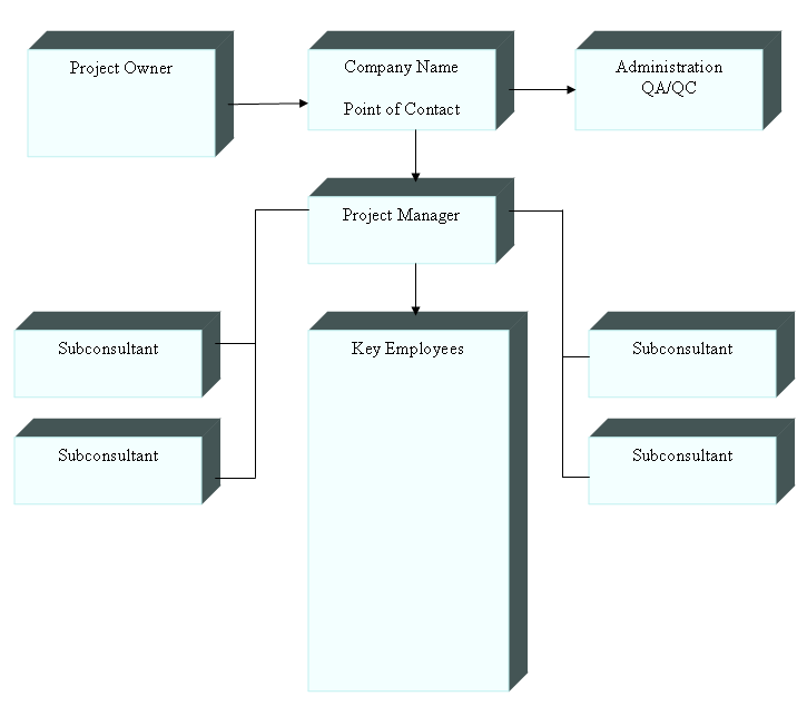 Microsoft Office 2007 Organizational Chart Templates